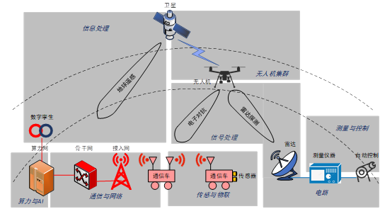 13跨学科空天地信息综合系统实验平台结构图.png 13跨学科空天地信息综合系统实验平台结构图.png
