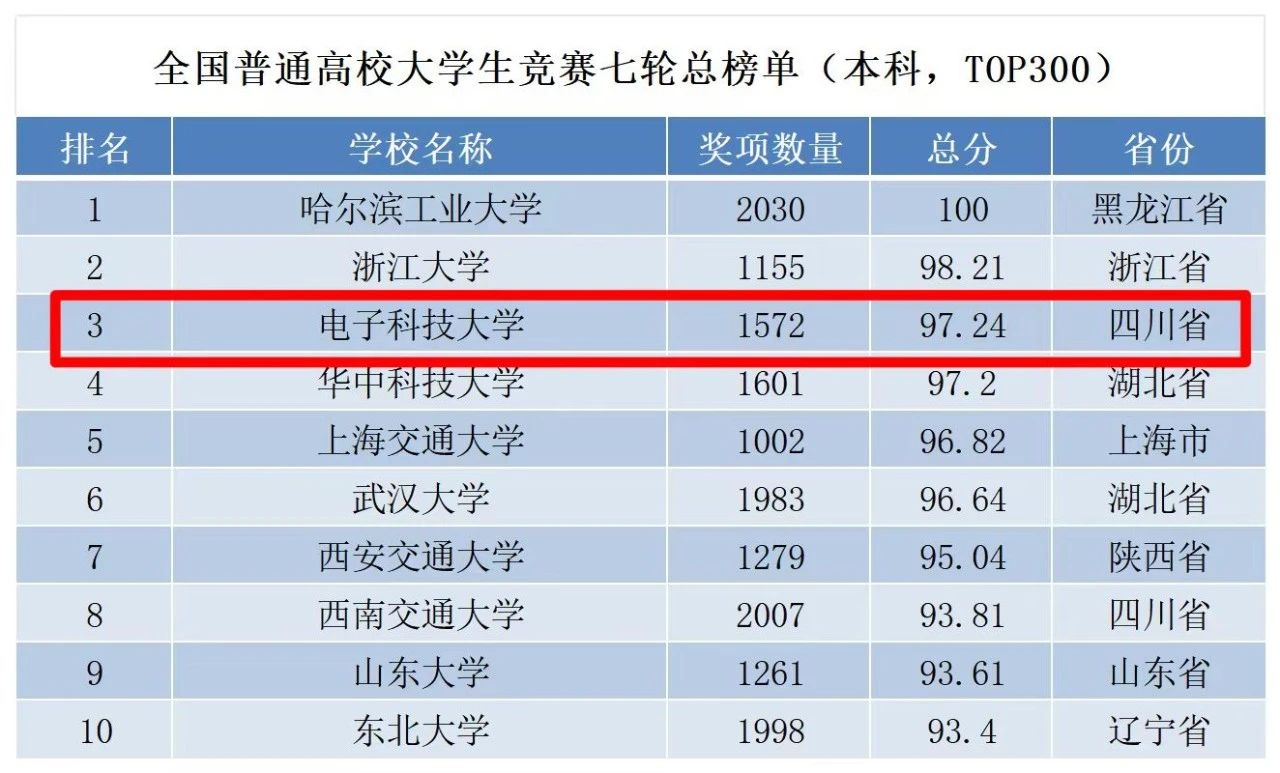 排行榜1.jpg 排行榜1.jpg