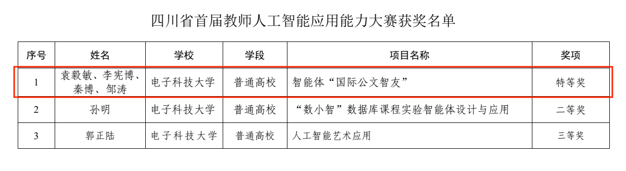 外国语学院工会开展人工智能时代下外语教师教育与管理效率提升政治思想引领系列活动