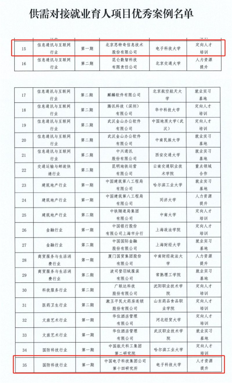 学校入选教育部供需对接就业育人项目典型案例
