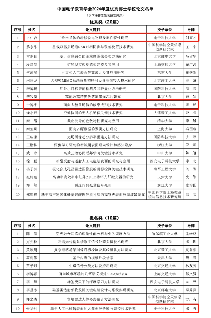 我校3篇博士学位论文获评中国电子教育学会优博论文