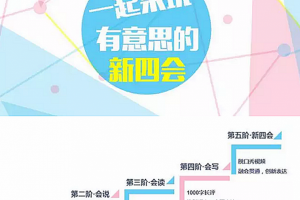 【新四会】微固学院主题进阶活动提升“新四会”能力