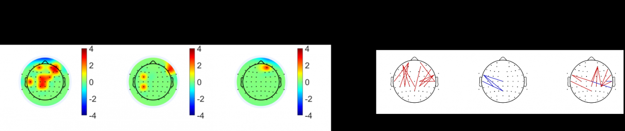 英才学院本科生在多个研究领域国际会议发表5项研究成果