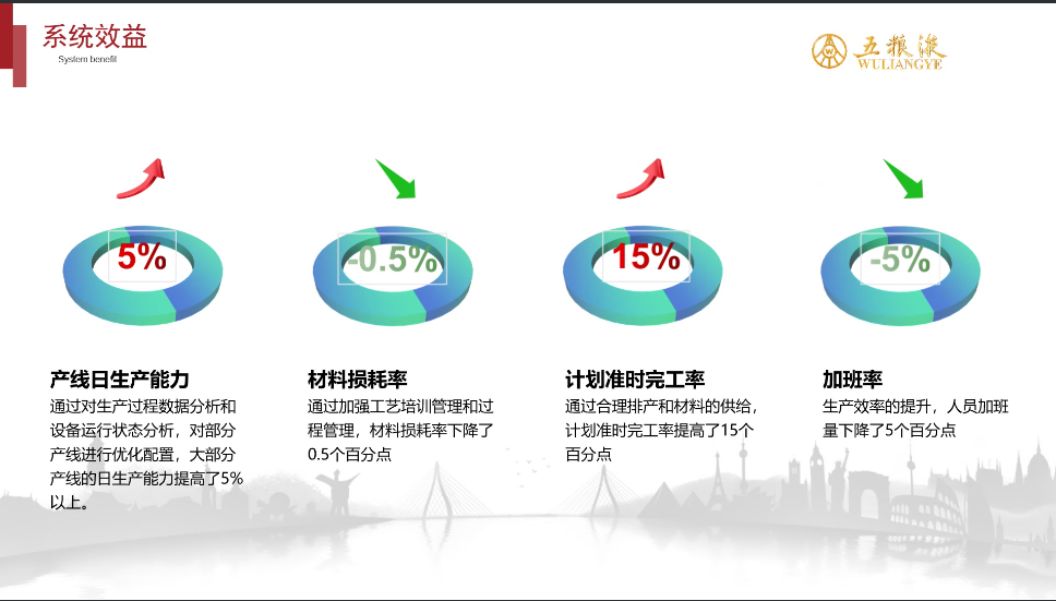 五粮液数字化指挥中心主任张琦作客"信雅工软"技术与产业大讲堂