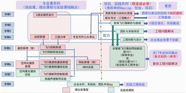 学校新工科建设案例入选四川省教育改革创新发展典型案例