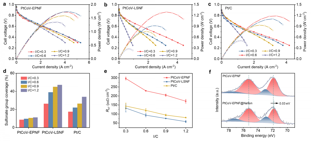 材料学院陈俊松/吴睿团队在Advanced Materials报道一种提升质子交换膜燃料电池性能的嵌入型多孔PtCoV纳米合金催化剂