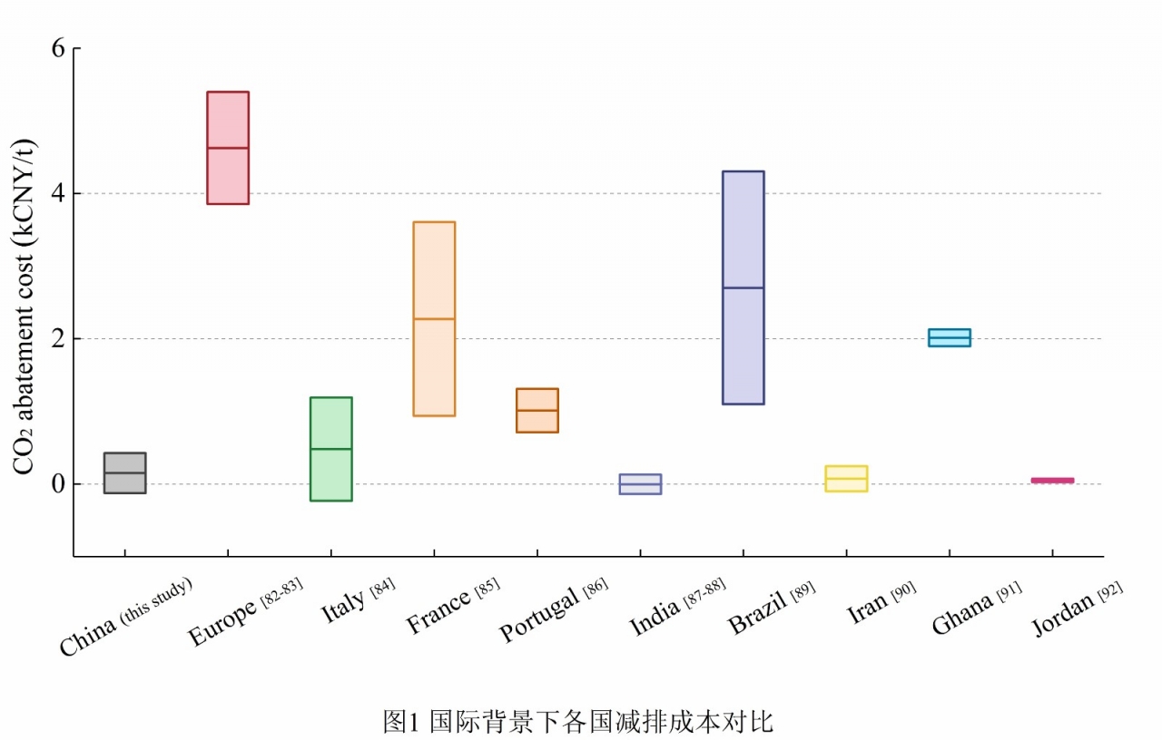 成电学者发表我国“碳中和”交叉学科研究成果
