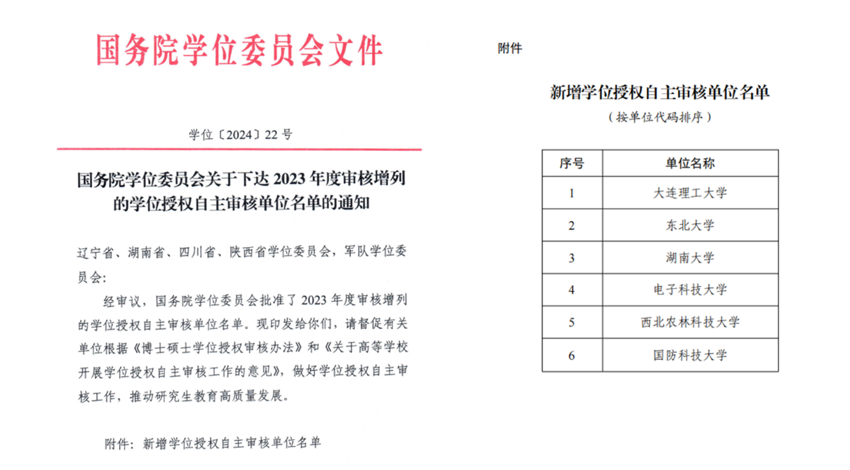 06 入选学位授权自主审核单位.png