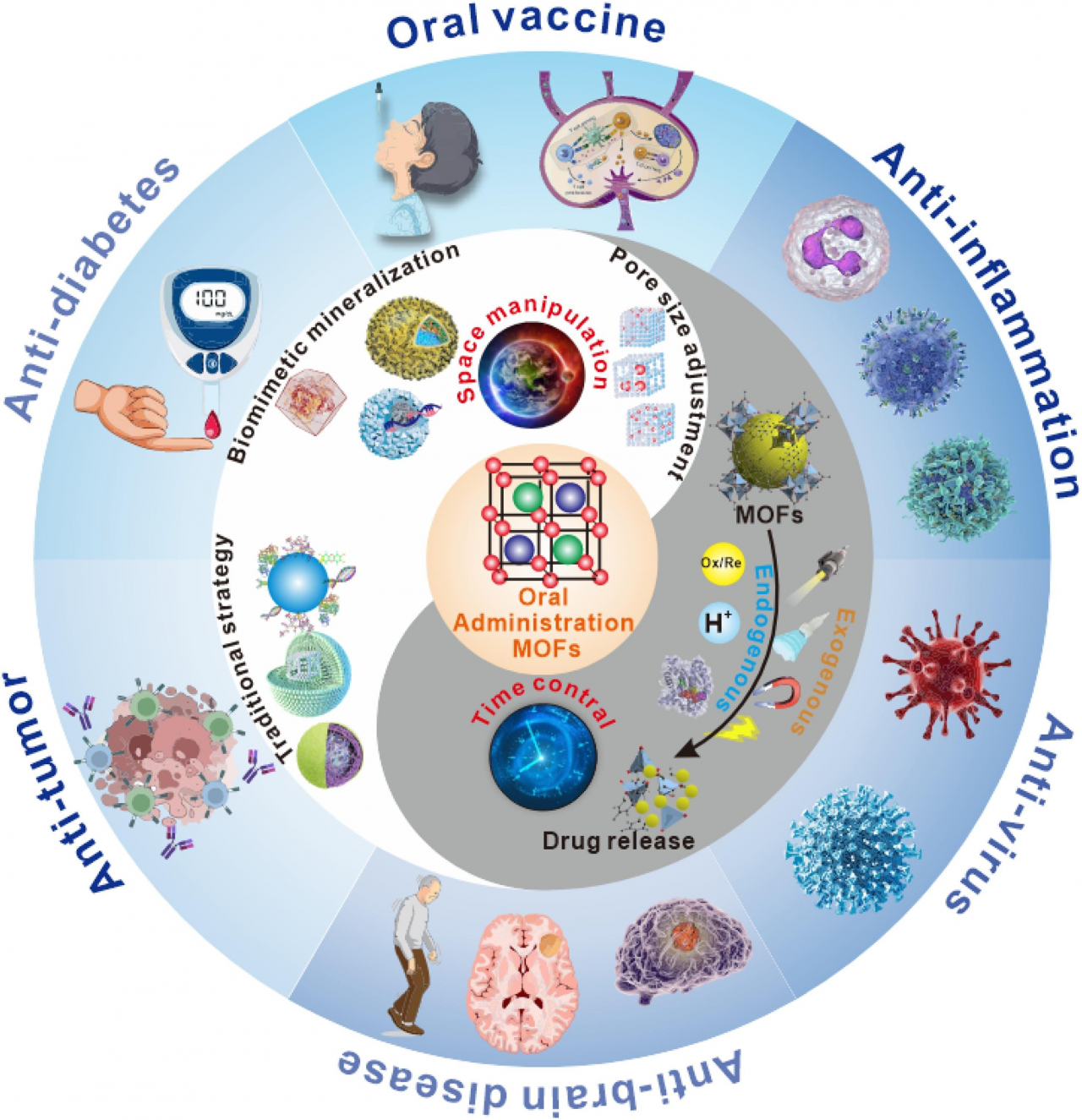 医学院本科生在Coordination Chemistry Reviews上发表论文