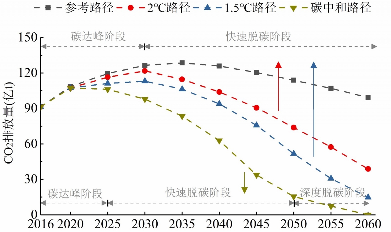 成电学者在《中国科学》上发表“碳中和”交叉学科研究成果