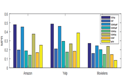 计算机学院教师指导本科生在数据挖掘顶级会议发表口头报告论文