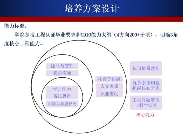 培养方案及课程介绍.jpg 培养方案及课程介绍.jpg