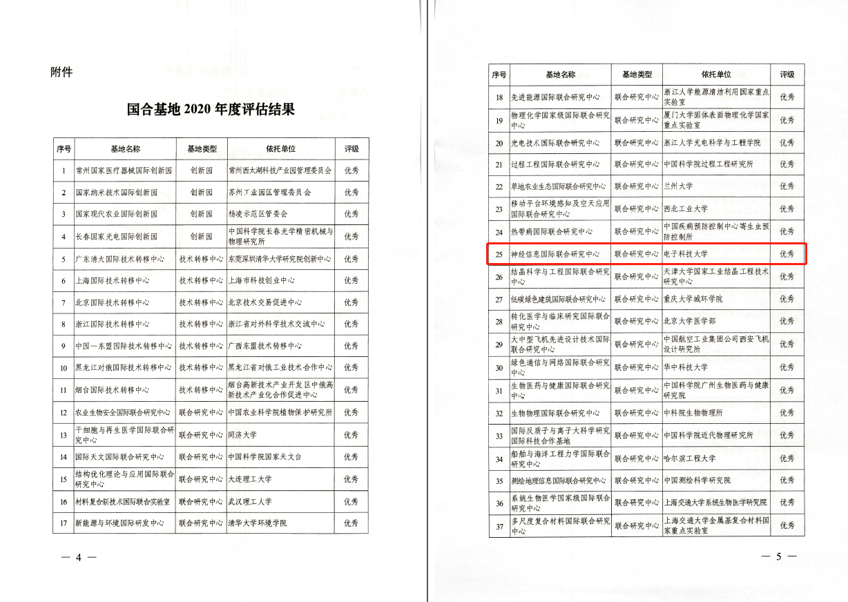 神经信息国际联合研究中心获评优秀国合基地