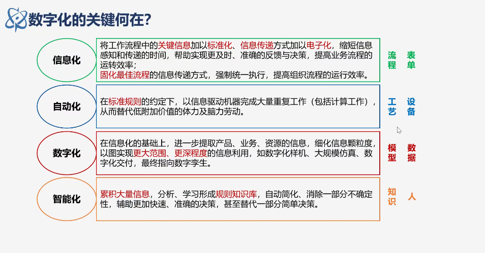 中国精细化管理研究所冯斐研究员介绍核工程行业数字化转型