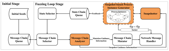 智慧网络及应用团队博士生李俊强在IEEE TIFS上发表研究成果