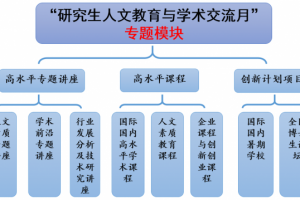 【研究生教育巡礼】推进“人文教育与学术交流月” 深化研究生教学模式改革