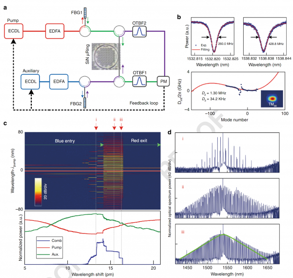 邱昆教授团队在国际著名期刊《Light：Science and Applications》发表论文