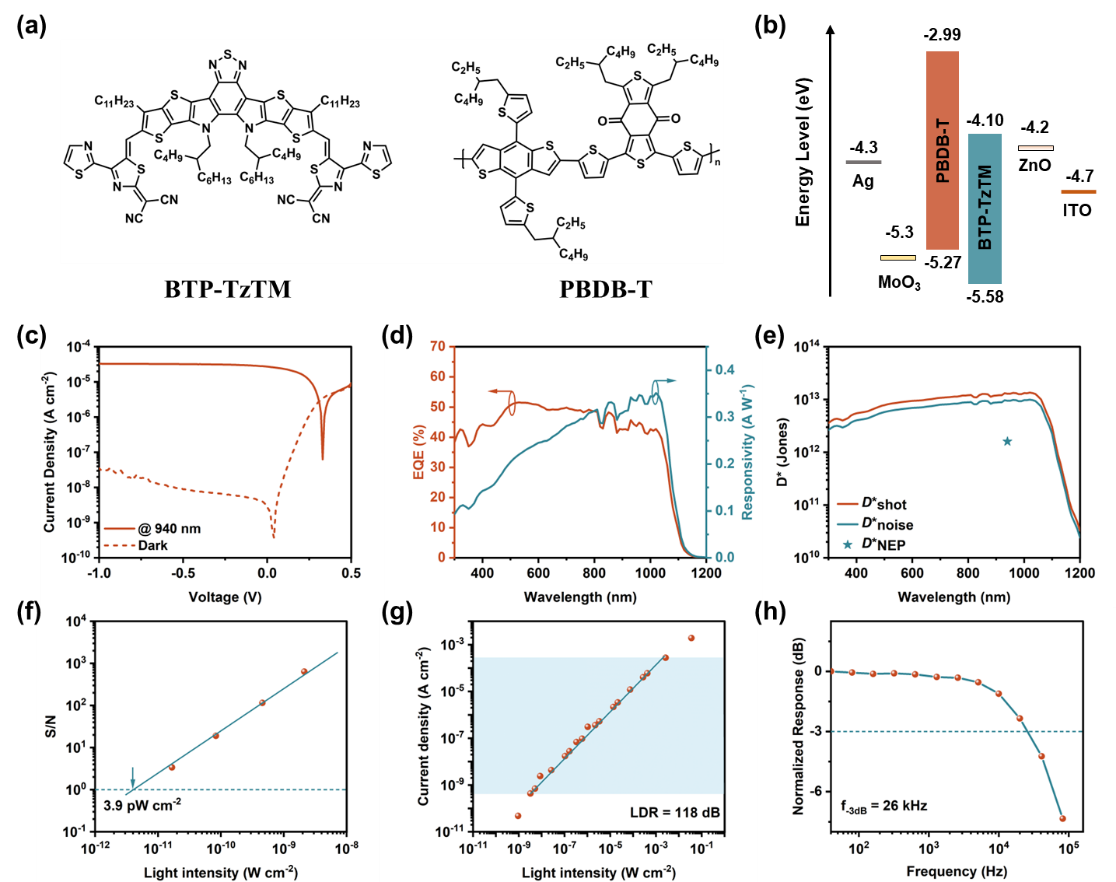 光电学院蒋亚东教授团队在Journal of the American Chemical Society报道短波红外有机半导体材料新突破