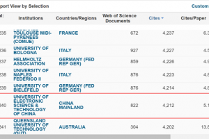 我校新增第8个ESI前1%学科——“数学”学科