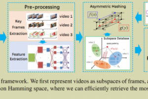 英才学院本科生在国际顶级会议发表一批高水平论文并作报告