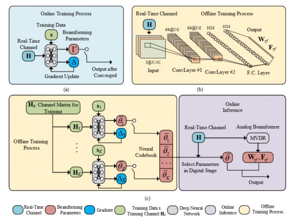 英才学院本科生在IEEE JETCAS上发表成果