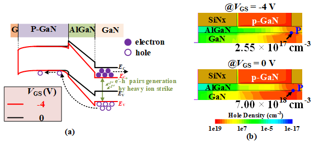 集成电路学院功率集成技术实验室在宽禁带半导体GaN功率器件及其高效电力电子应用研究领域取得研究进展