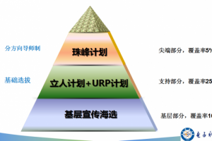 【改革视点】计算机学院：培养具有国际竞争力的多元化精英