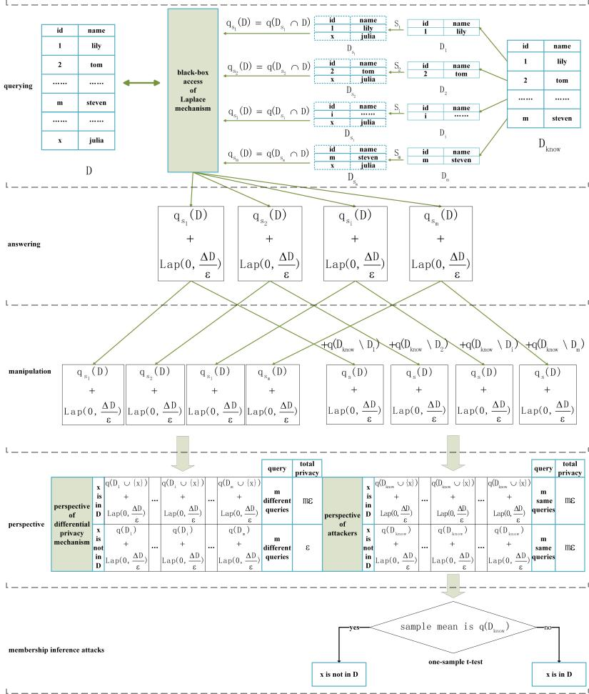 软件学院博士生在网络与信息安全领域顶级期刊TIFS发表论文