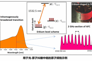 基础院量子信息研究中心获批三个国家重点研发计划项目及课题