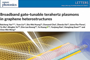 通信学院饶云江教授团队在《自然·光子学》发表论文