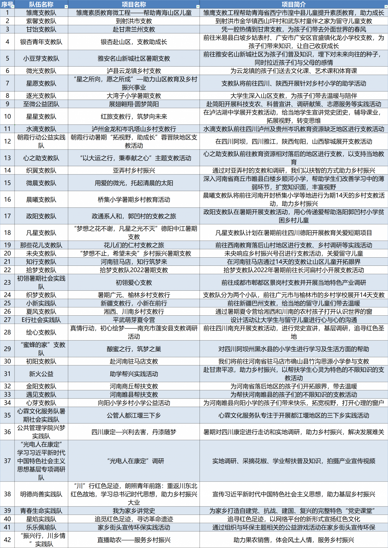 电子科技大学“微爱成电”大学生公益实践行动正式启动