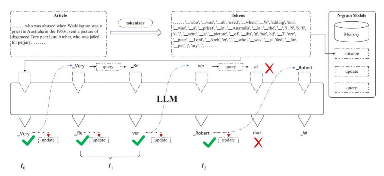软件学院田文洪教授团队在自然语言领域顶级会议上发表学术论文