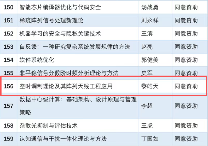 我校出版社图书项目《空时调制理论及其阵列天线工程应用》入选2024年度国家科学技术学术著作出版基金资助