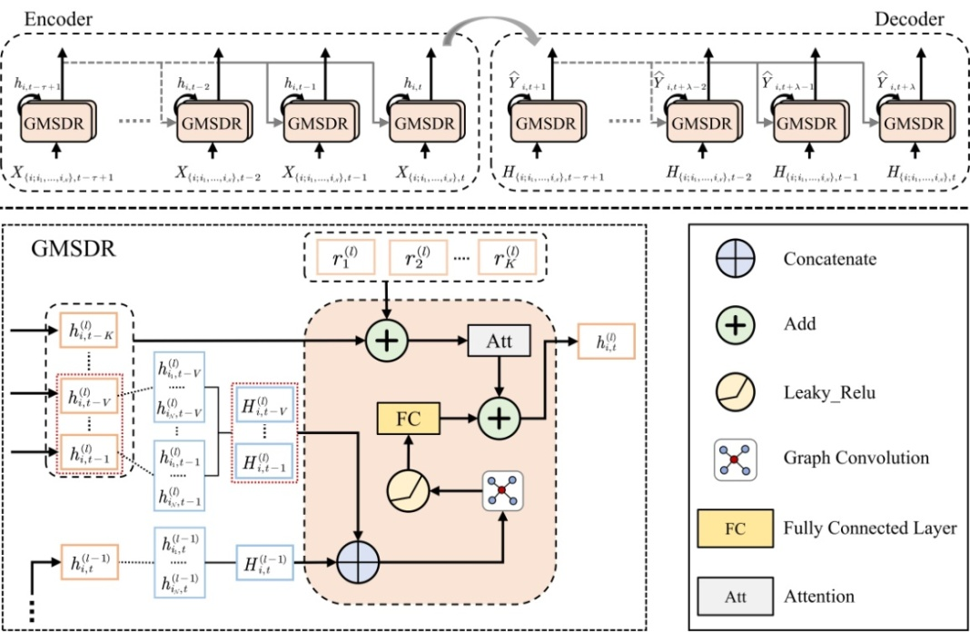 计算机学院商烁教授团队研究生在数据挖掘顶会KDD 2022发表研究成果