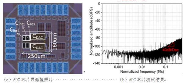 电子学院唐鹤教授团队在集成电路领域顶级期刊JSSC发表论文