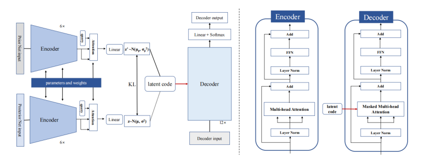 计算机学院商烁教授团队研究生连续在人工智能顶会发表研究成果