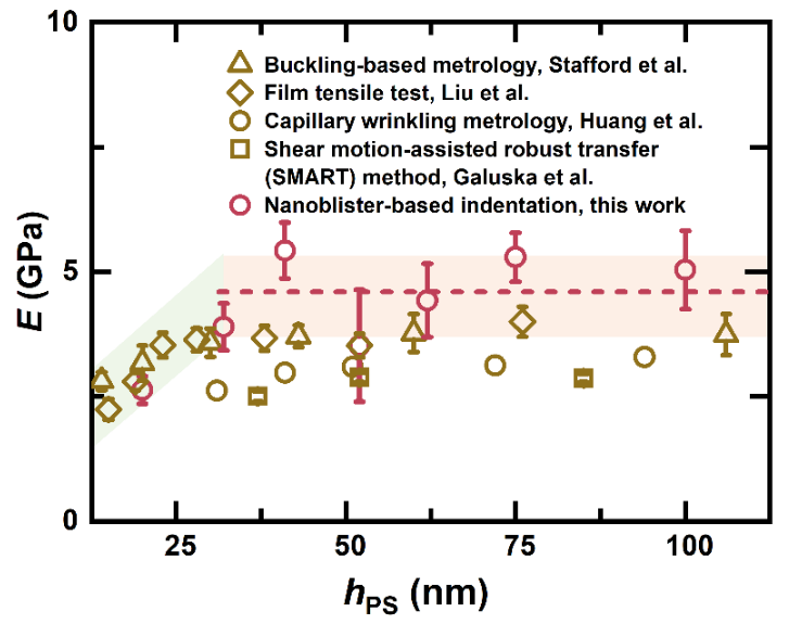 物理学院陈龙泉教授团队在《Nano Letters》发表封面论文