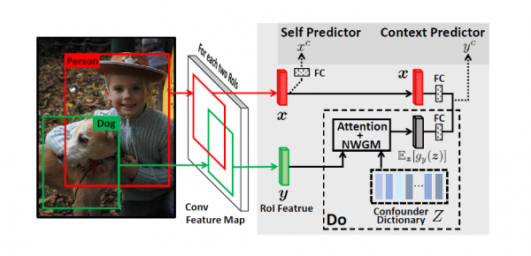 信通学院本科生在全球计算机视觉顶会CVPR上发表研究成果