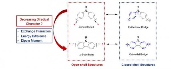 光电学院本科生在《化学通讯》上发表论文