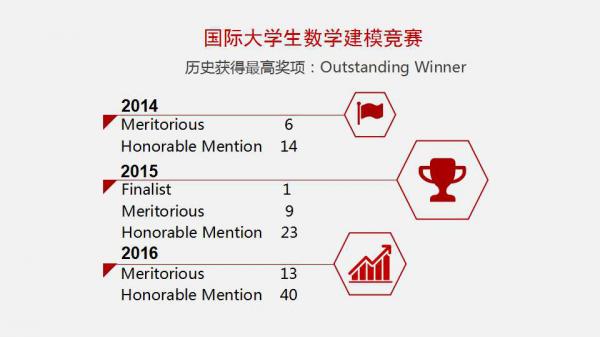 国际数学建模.jpg
