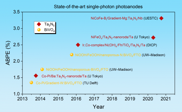 基础与前沿研究院李严波教授在Nature Catalysis发表研究成果