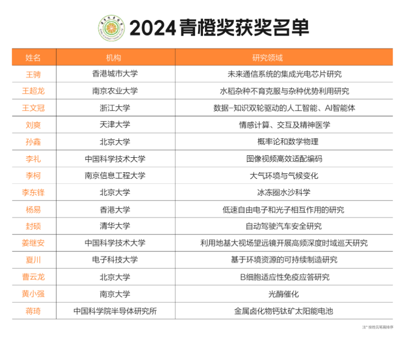 材料学院夏川教授荣获2024达摩院青橙奖