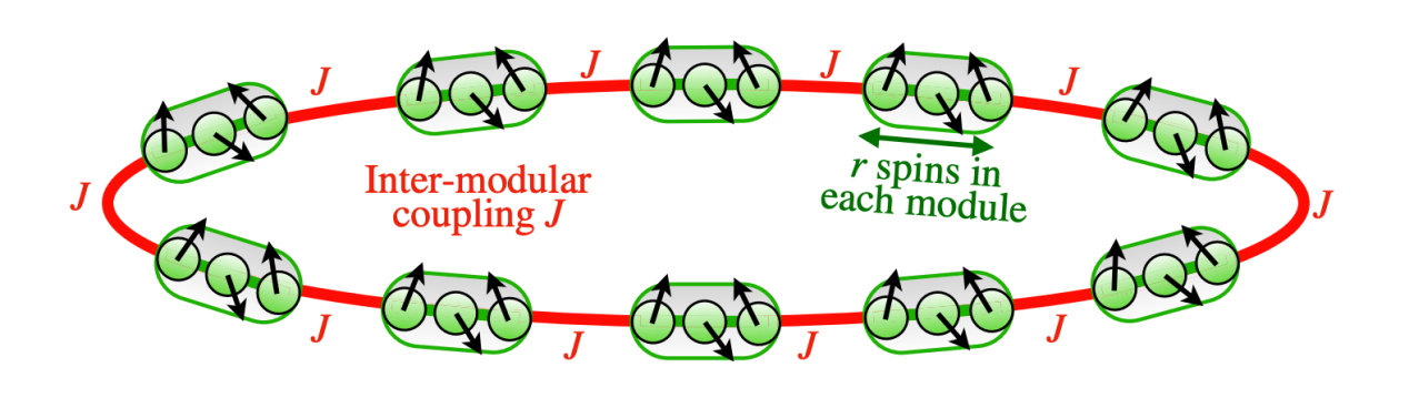 基础院Abolfazl Bayat教授团队在模块化量子传感器设计方面取得重要进展