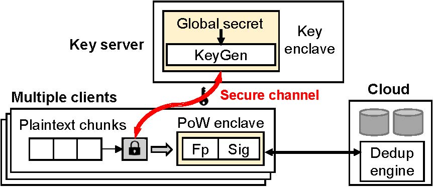张小松教授团队在计算机系统顶级会议USENIX ATC发表论文