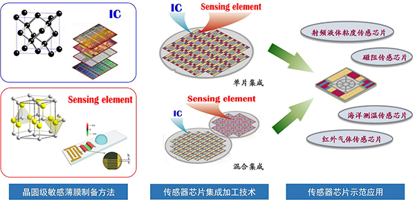 学校首个亿元国家重点研发计划项目获批立项