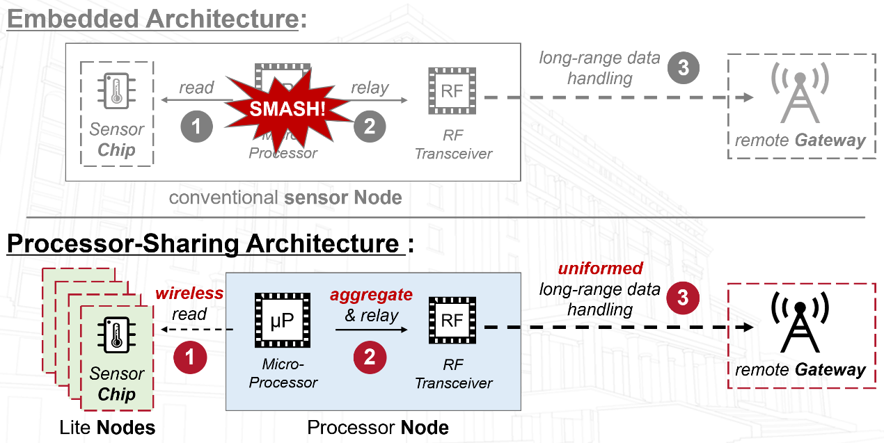 计算机学院鲁力教授团队获得我国首篇ACM SenSys最佳论文奖