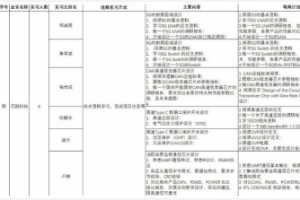 【共抗疫情 爱国力行】示范性微电子学院2017级本科生“云实习”显成效