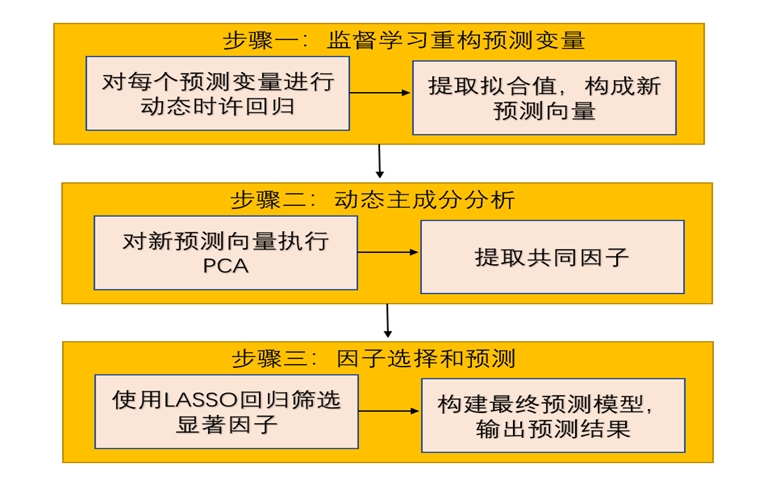 数学学院高照省教授在Journal of the American Statistical Association发表最新研究成果