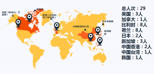 国际化.png 国际化.png