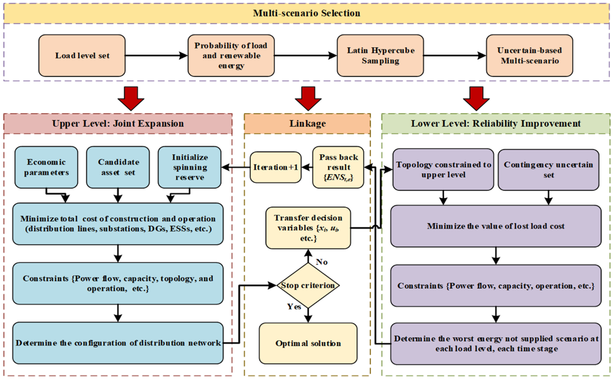 机电学院博士生周思宇连续在电力能源领域顶级期刊发表学术论文